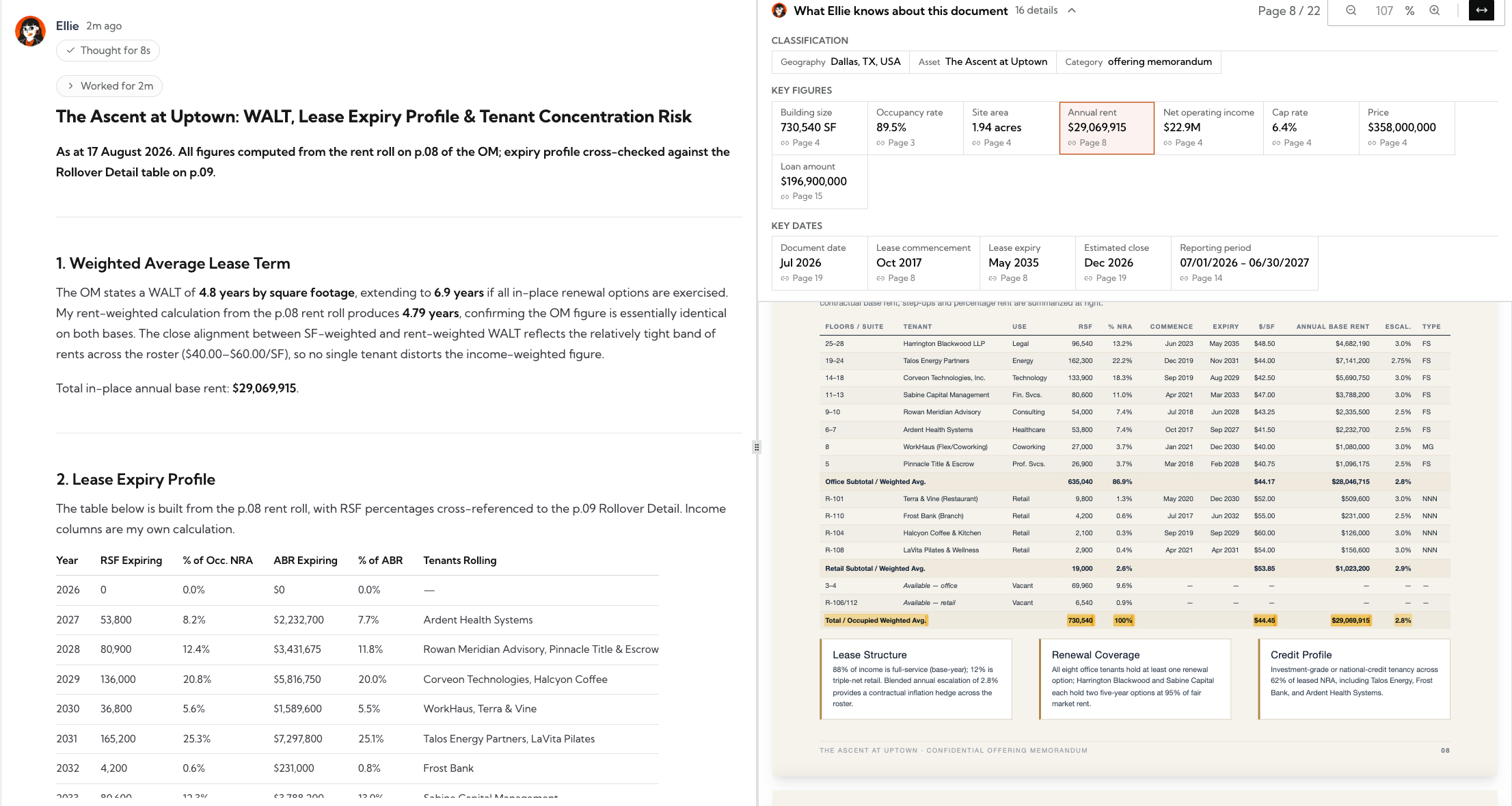 Ellie's rent-roll analysis of a demo office asset: weighted average lease term, lease expiry profile and tenant concentration risk, beside the source offering memorandum